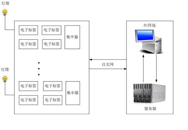 电子标签系统 (2).png