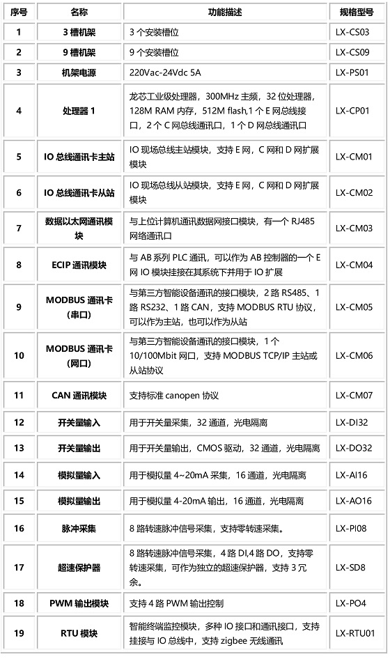 龙芯PLC-放网站 拷贝ok-561.jpg